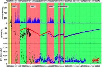 Volcanic Hazard Assessment for an Eruption Hiatus, or Post-eruption Unrest Context: Modeling Continued Dome Collapse Hazards for Soufrière Hills Volcano